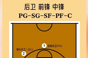 为什么篮球中锋位置的训练特别重要:深入解析与最佳策略